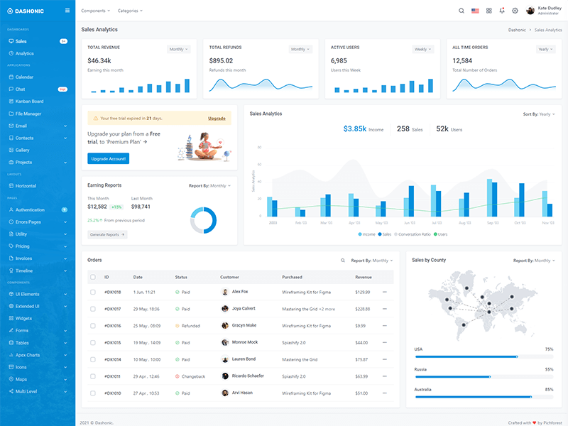 dashonic vertical brand sidebar